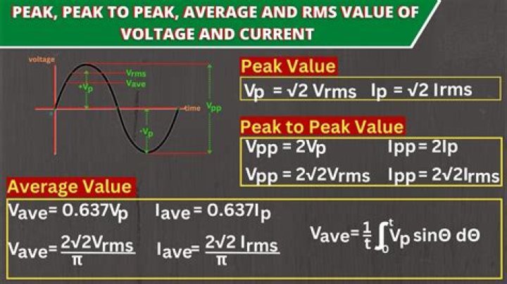 How do you calculate peak to height ratio?