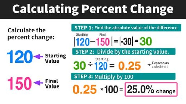 How do you calculate the D-value?
