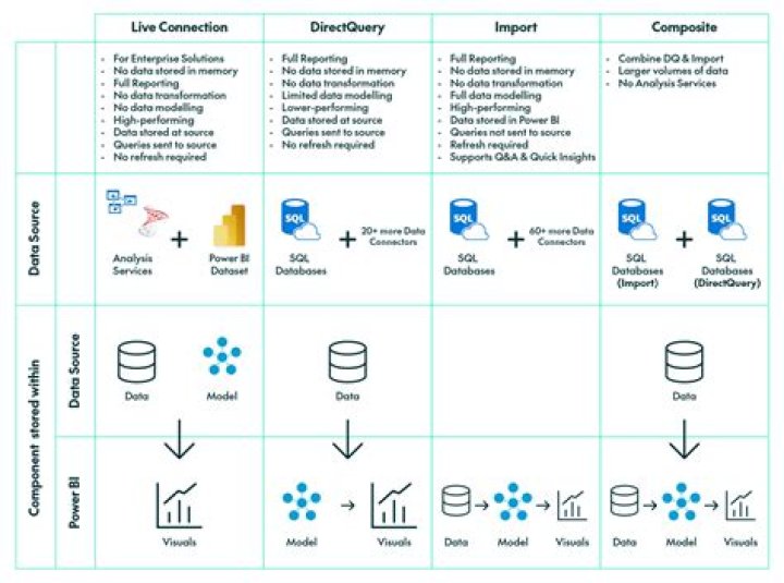 How do you change to import mode in power bi?