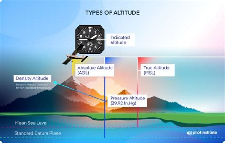 How do you cook at high altitude?