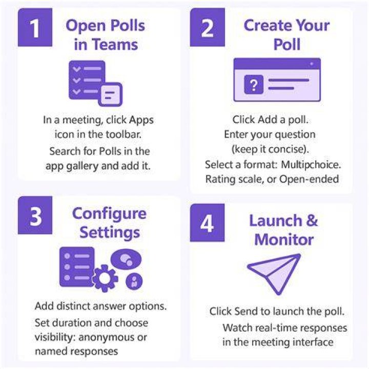 How do you create a poll in a Teams meeting?