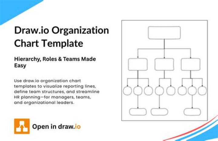How do you create an organization unit?