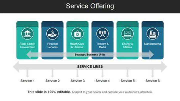 How do you define service offering?