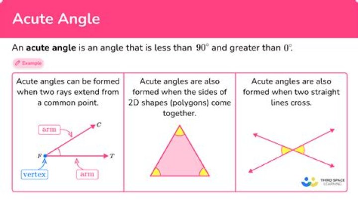 How do you describe an acute angle?