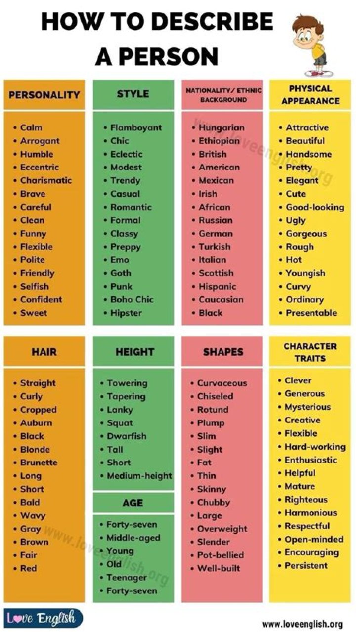 How do you describe depth?
