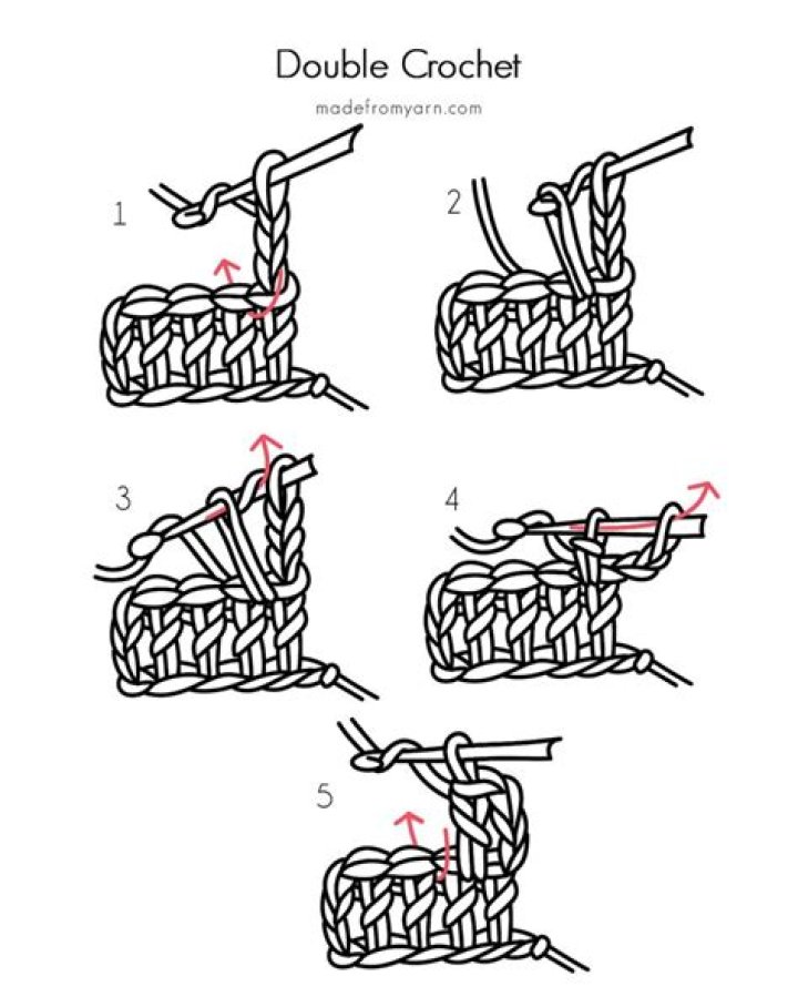 How do you do a double crochet UK?