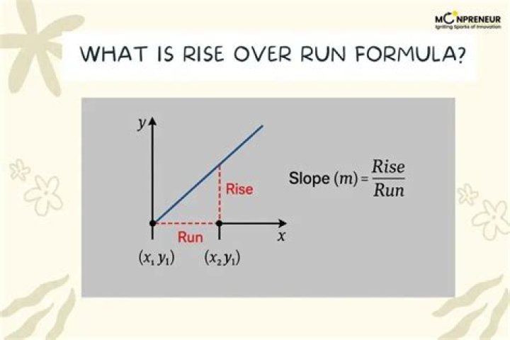 How do you do rise over run in math?