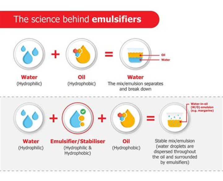How do you emulsify grease?