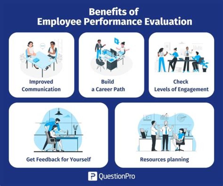 How do you evaluate an early stage company?