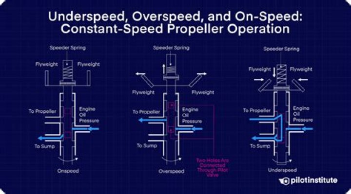 How do you find the constant speed?