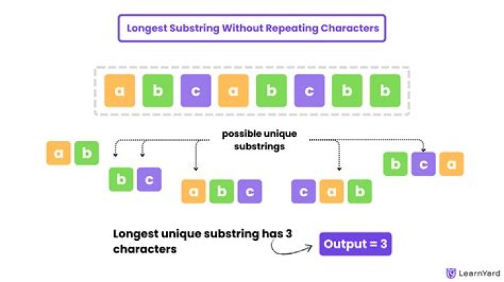 How do you find the longest substring?