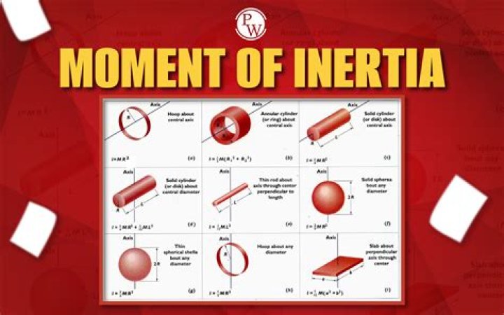 How do you find the moment of inertia of a car?