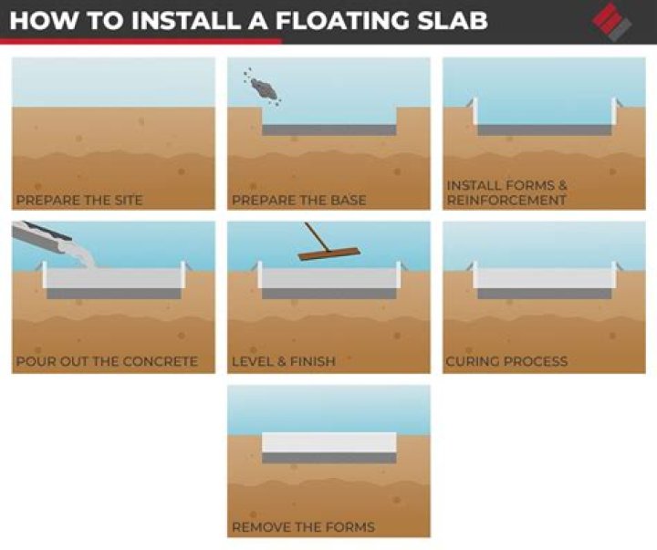 How do you finish a basement with a floating slab?