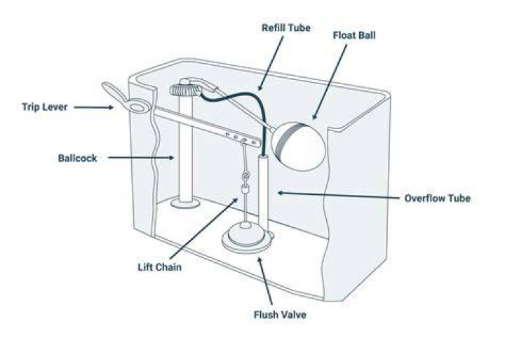 How do you flush a DEF tank?