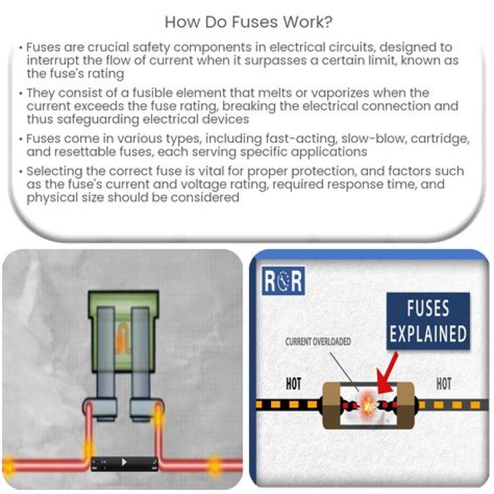 How do you fuse Attis?