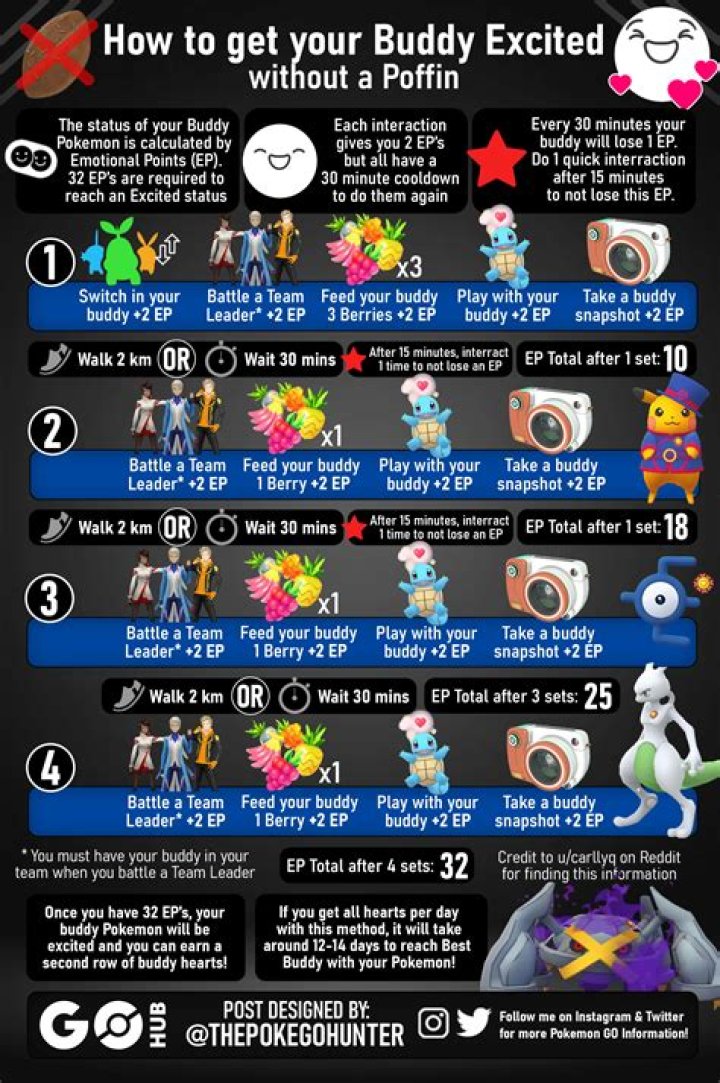 How do you get the Silph scope in Pokemon Let's go Pikachu?