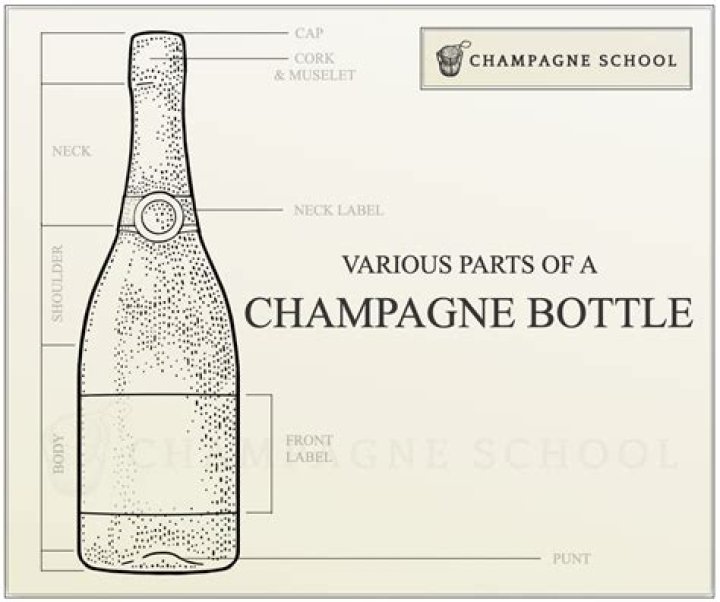 How do you keep a champagne bottle from going flat?