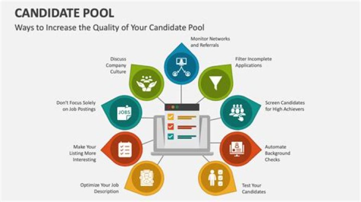 How do you keep track of your candidate pool?