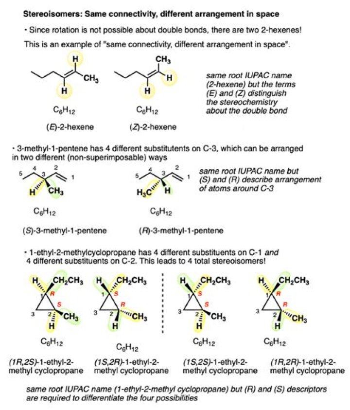How do you know if a compound shows Stereoisomerism?