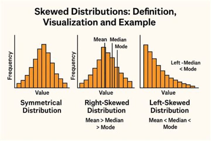 How do you know if two distributions are independent?