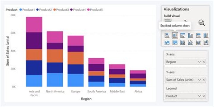 How do you label a total on a stacked bar chart?