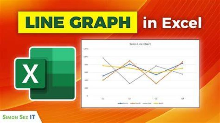 How do you make a circular line graph in Excel?
