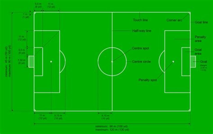 How do you make a football ground?