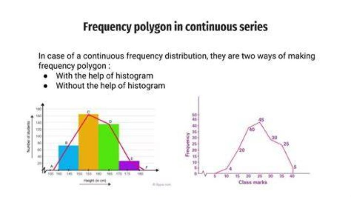 How do you make a frequency and histogram polygon on the same graph in Excel?