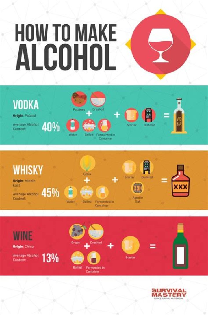 How do you make alcohol without alcohol?
