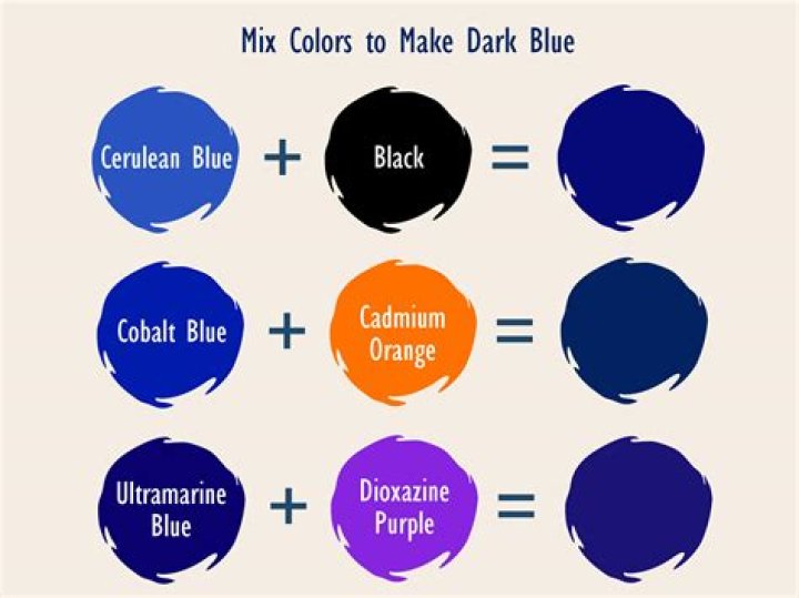 How do you make dark blue on RGB?