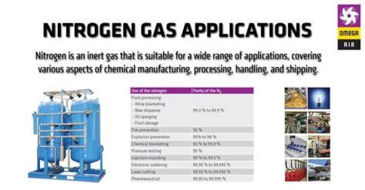 How do you make nitrogen gas?