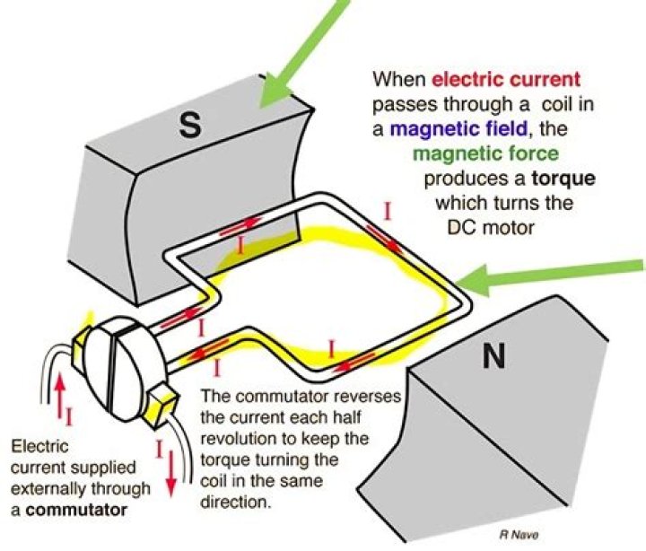 How do you measure a DC motor?