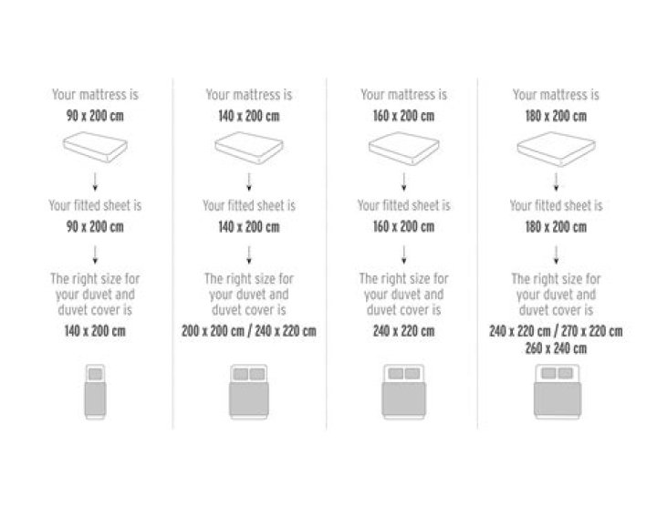 How do you measure for a bed cover?
