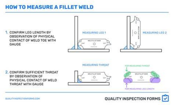 How do you measure weld quality?
