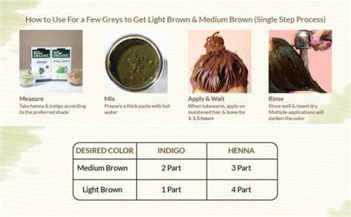 How do you mix henna and indigo powder for black hair?