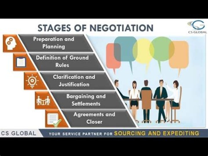 How do you negotiate on Vestiaire?