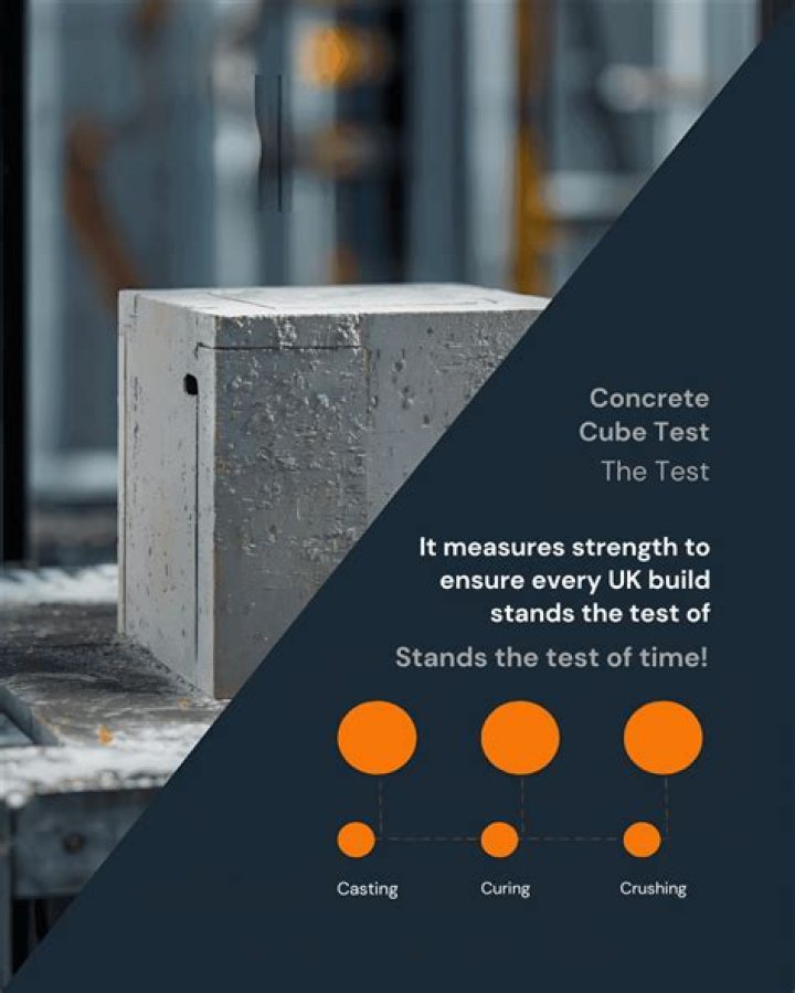 How do you order concrete?