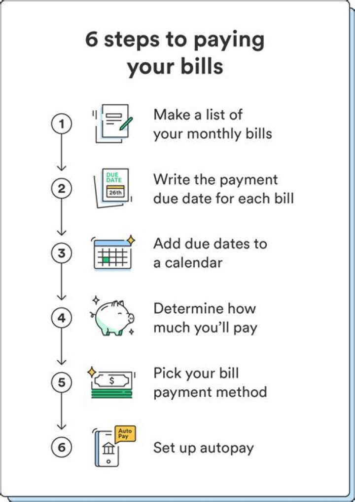 How do you order online step by step?
