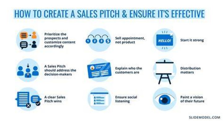 How do you pitch a customer for insurance?