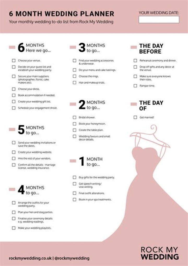How do you plan a long drive?