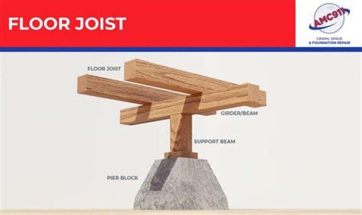 How do you plane a floor joist?