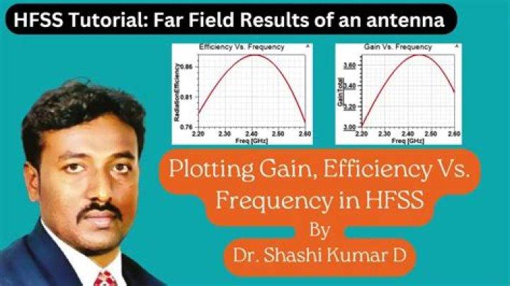How do you plot gain vs frequency in HFSS?