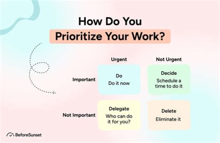 How do you prioritize God?