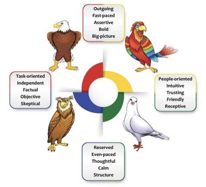 How do you pronounce dove bird?