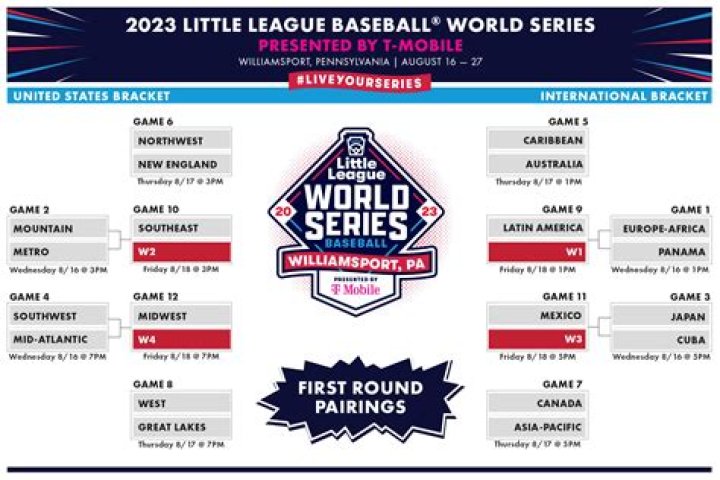 How do you qualify for the Little League World Series?