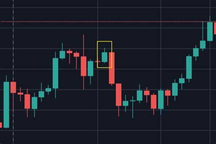 How do you read a Cryptocurrency market?