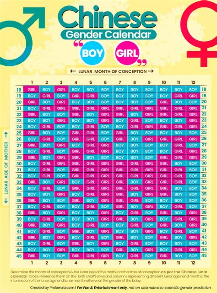 How do you reveal your child's gender?