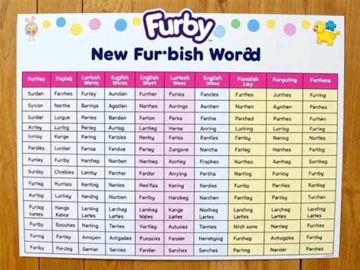 How do you say hello in Furbish?