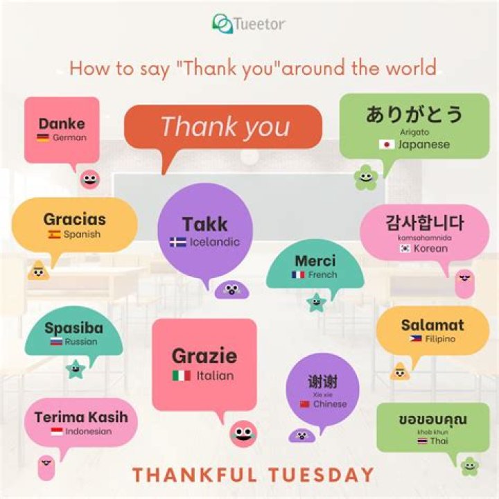 How do you say trust in other languages?