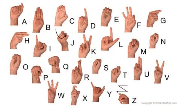 How do you say your in sign language?